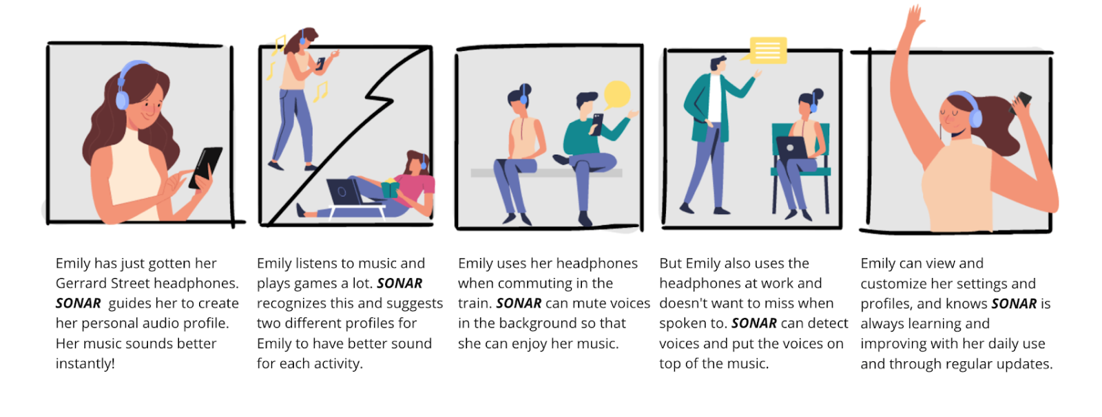 Storyboard of the digital interface for personalization